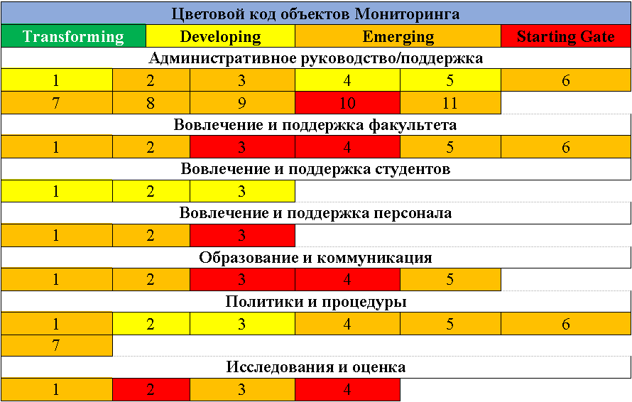 цв код канму