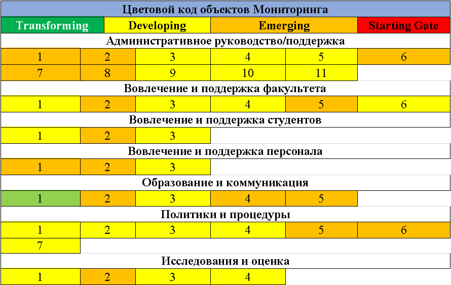 цветовой код МУС