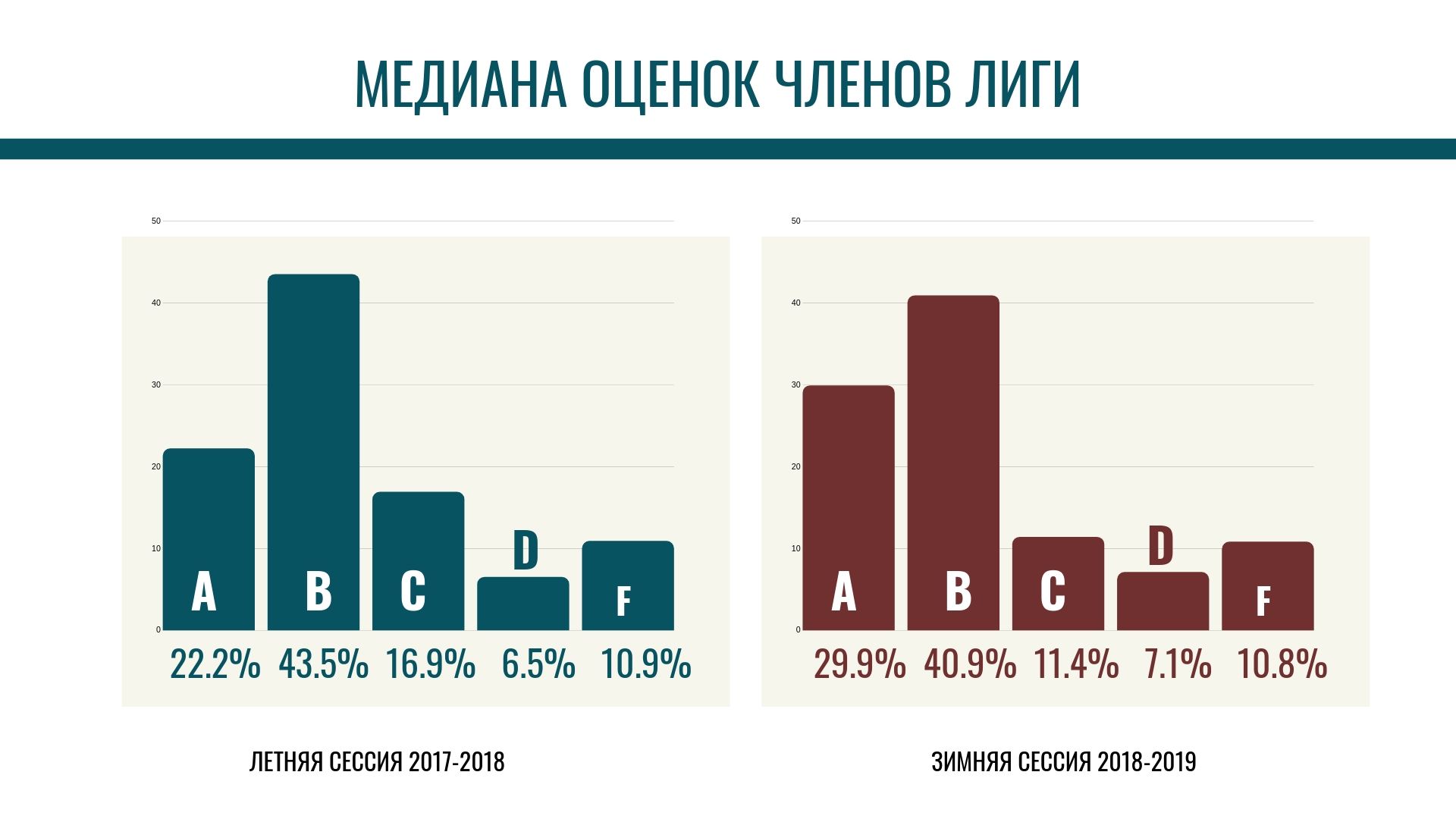 Академическая честность презентация